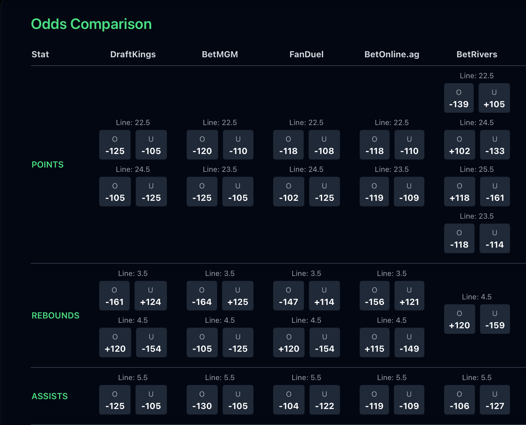 Odds comparison screen